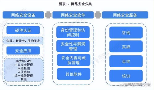 入門網(wǎng)絡安全工程師 計算機網(wǎng)絡工程知識體系構建